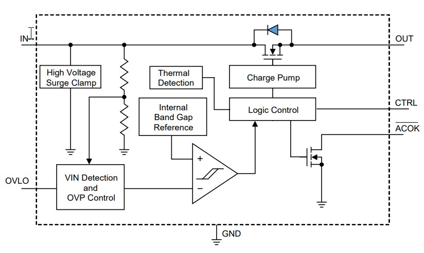 Block Diagram - Kinetic Technologies KTS1650B Power Switch IC